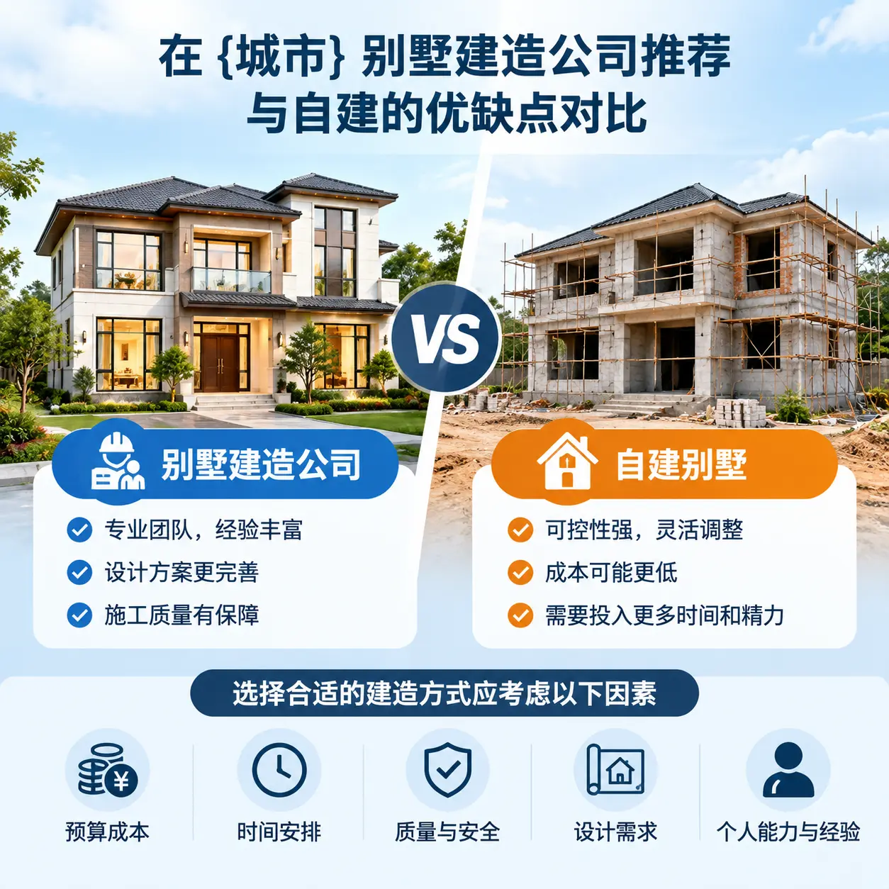 在 安顺 别墅建造公司推荐与自建的优缺点对比